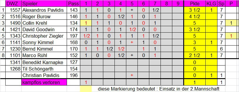 3. Mannschaft 2019/2020